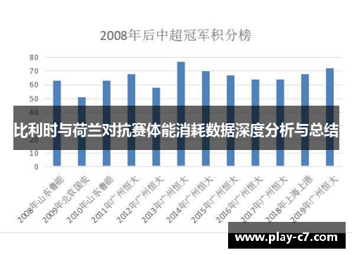 比利时与荷兰对抗赛体能消耗数据深度分析与总结