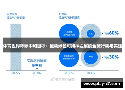 体育世界杯碳中和目标：推动绿色可持续发展的全球行动与实践