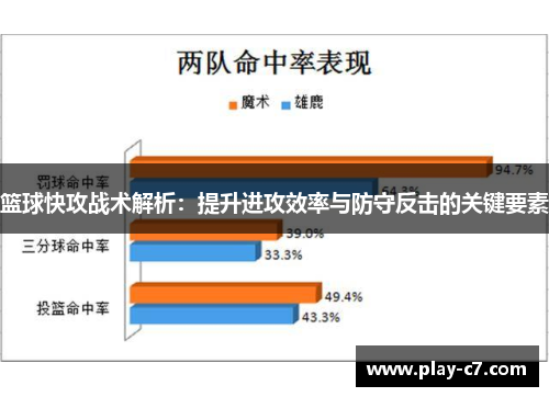 篮球快攻战术解析：提升进攻效率与防守反击的关键要素