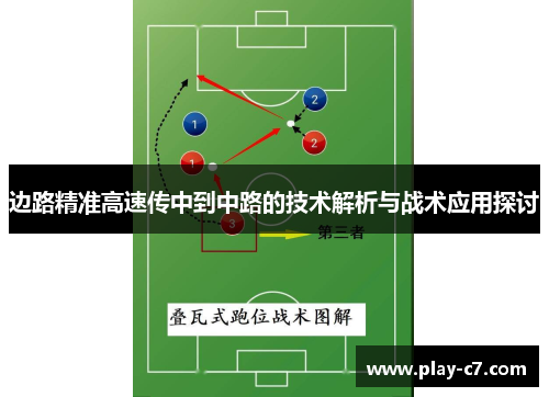 边路精准高速传中到中路的技术解析与战术应用探讨