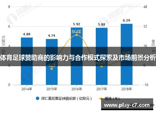 体育足球赞助商的影响力与合作模式探索及市场前景分析