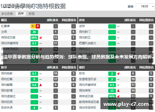 法甲赛季数据分析与趋势预测：球队表现、球员数据及未来发展方向解析