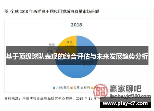 基于顶级球队表现的综合评估与未来发展趋势分析