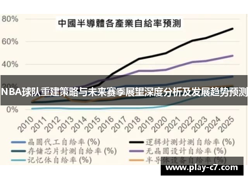 NBA球队重建策略与未来赛季展望深度分析及发展趋势预测