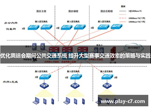 优化奥运会期间公共交通系统 提升大型赛事交通效率的策略与实践