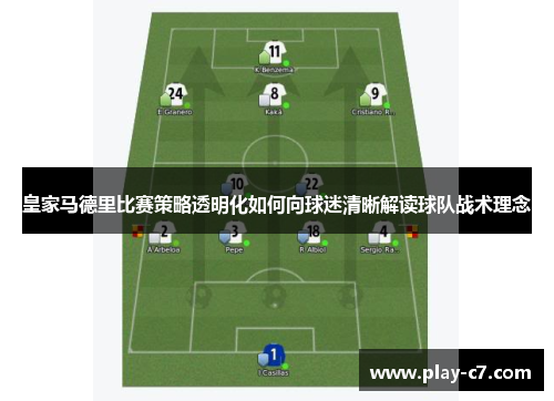 皇家马德里比赛策略透明化如何向球迷清晰解读球队战术理念