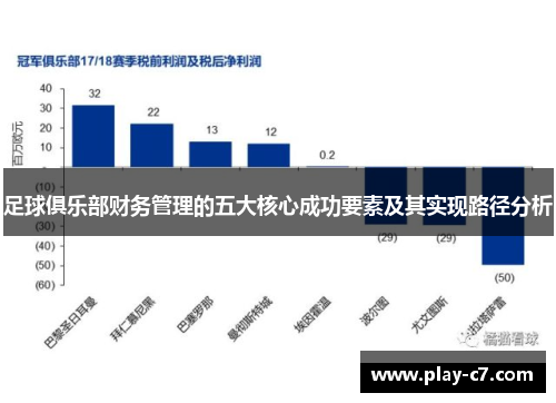 足球俱乐部财务管理的五大核心成功要素及其实现路径分析