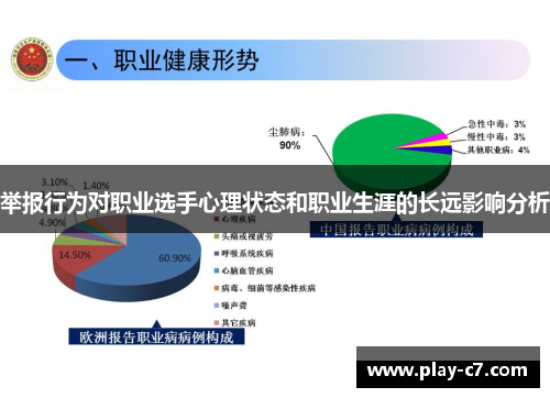举报行为对职业选手心理状态和职业生涯的长远影响分析