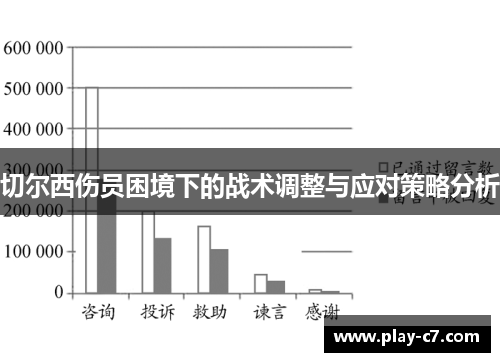 切尔西伤员困境下的战术调整与应对策略分析