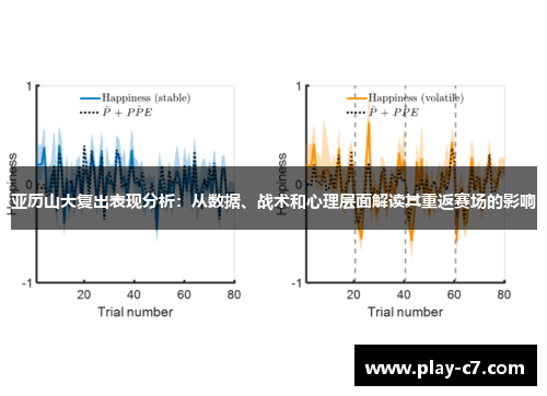 亚历山大复出表现分析：从数据、战术和心理层面解读其重返赛场的影响