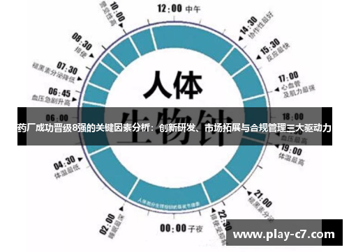 药厂成功晋级8强的关键因素分析:创新研发、市场拓展与合规管理三大驱动力