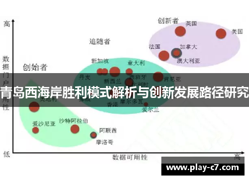 青岛西海岸胜利模式解析与创新发展路径研究