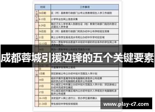 成都蓉城引援边锋的五个关键要素