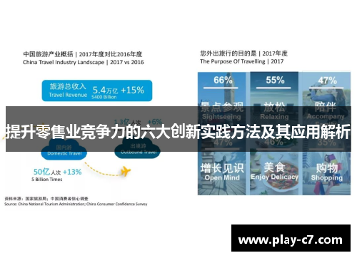 提升零售业竞争力的六大创新实践方法及其应用解析