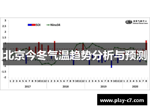 北京今冬气温趋势分析与预测