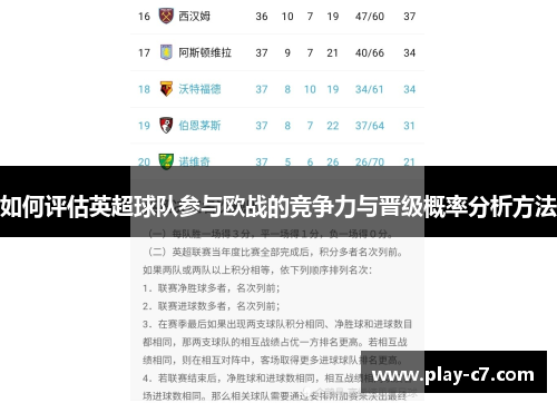 如何评估英超球队参与欧战的竞争力与晋级概率分析方法