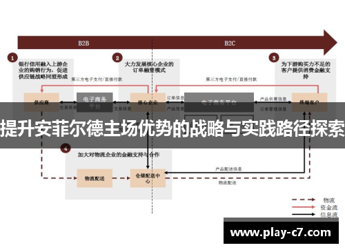 提升安菲尔德主场优势的战略与实践路径探索