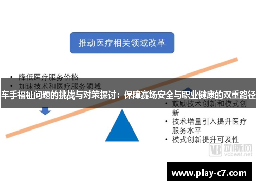 车手福祉问题的挑战与对策探讨：保障赛场安全与职业健康的双重路径