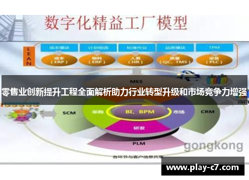 零售业创新提升工程全面解析助力行业转型升级和市场竞争力增强