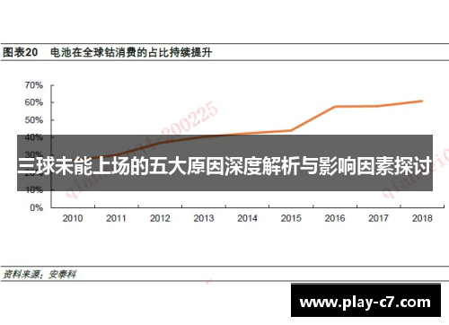 三球未能上场的五大原因深度解析与影响因素探讨