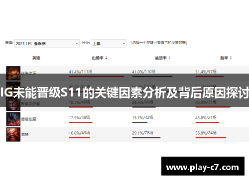 IG未能晋级S11的关键因素分析及背后原因探讨