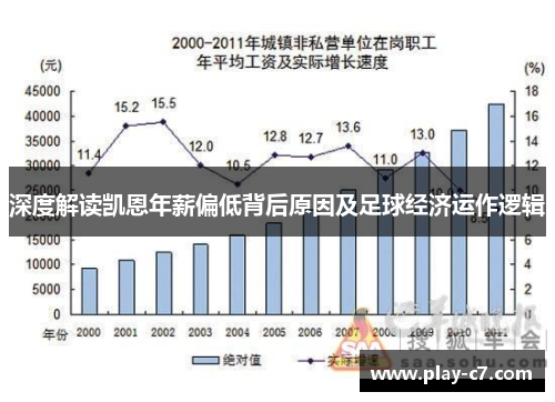 深度解读凯恩年薪偏低背后原因及足球经济运作逻辑