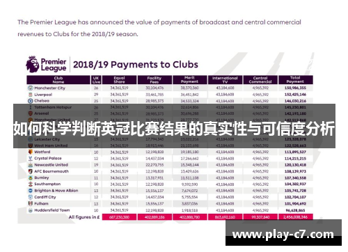 如何科学判断英冠比赛结果的真实性与可信度分析