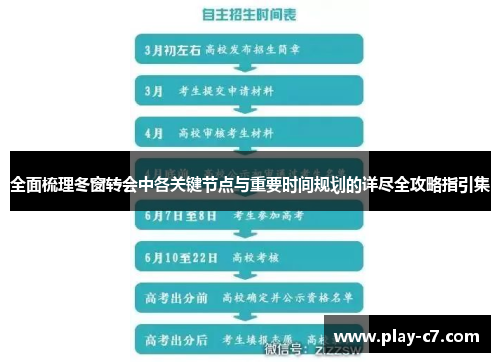 全面梳理冬窗转会中各关键节点与重要时间规划的详尽全攻略指引集