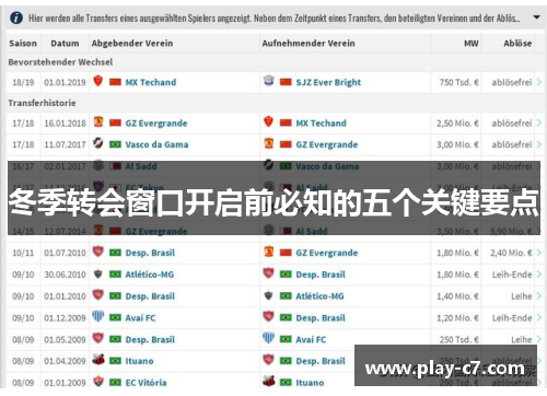 冬季转会窗口开启前必知的五个关键要点