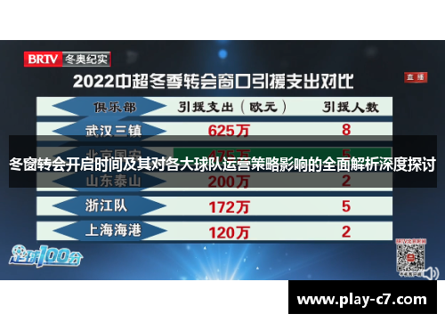 冬窗转会开启时间及其对各大球队运营策略影响的全面解析深度探讨