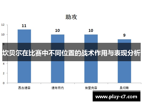 坎贝尔在比赛中不同位置的战术作用与表现分析