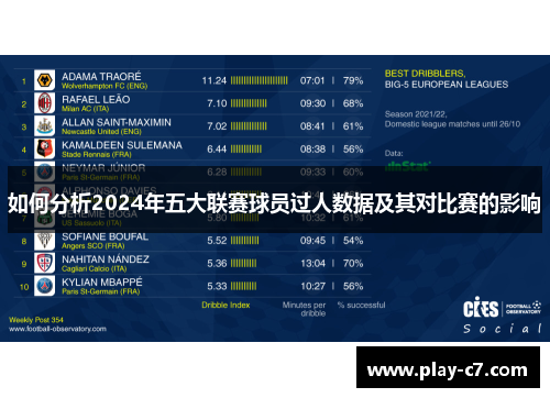 如何分析2024年五大联赛球员过人数据及其对比赛的影响