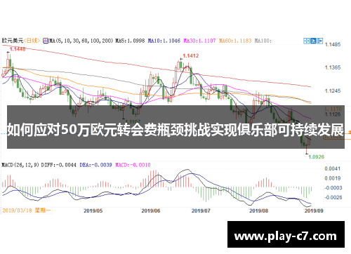 如何应对50万欧元转会费瓶颈挑战实现俱乐部可持续发展