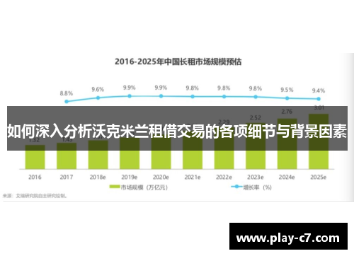 如何深入分析沃克米兰租借交易的各项细节与背景因素