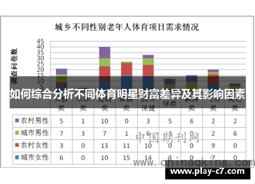 如何综合分析不同体育明星财富差异及其影响因素 如何综合分析不同体育明星财富差异及其影响因素