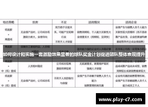 如何设计和实施一套激励效果显著的球队奖金计划促进团队整体表现提升
