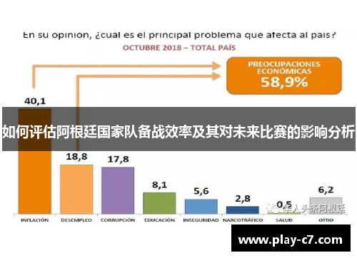 如何评估阿根廷国家队备战效率及其对未来比赛的影响分析