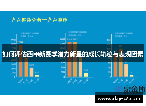 如何评估西甲新赛季潜力新星的成长轨迹与表现因素