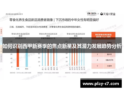 如何识别西甲新赛季的焦点新星及其潜力发展趋势分析 如何识别西甲新赛季的焦点新星及其潜力发展趋势分析