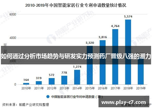 如何通过分析市场趋势与研发实力预测药厂晋级八强的潜力