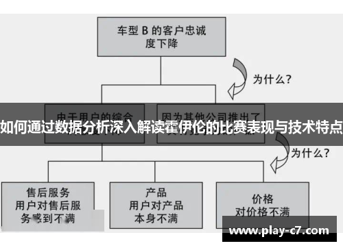 如何通过数据分析深入解读霍伊伦的比赛表现与技术特点