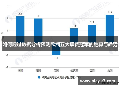 如何通过数据分析预测欧洲五大联赛冠军的胜算与趋势