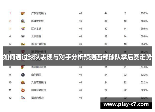 如何通过球队表现与对手分析预测西部球队季后赛走势