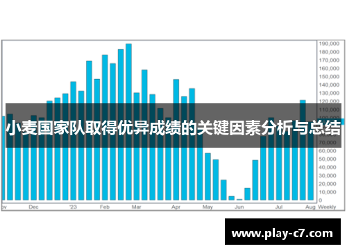 小麦国家队取得优异成绩的关键因素分析与总结 小麦国家队取得优异成绩的关键因素分析与总结